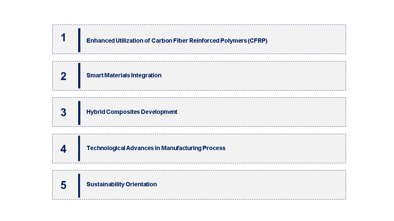 Automotive Composite Suspension Components Market Emerging Trend